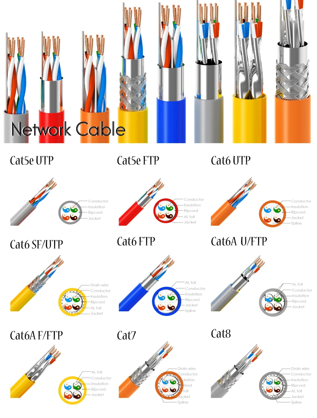 Cat5e CAT6 CAT6A Cat7 Cat8 LAN Network Cable Patch Cord