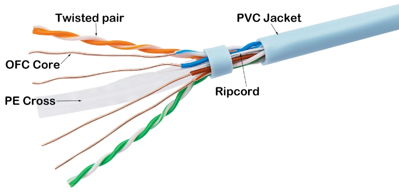 Cat5 Cat5e CAT6 CAT6A UTP/FTP/SFTP Cable Shield Ethernet Patch Cord Network LAN Ethernet Cable with CPR RoHS Structured Cabling Communication HDMI Data Computer