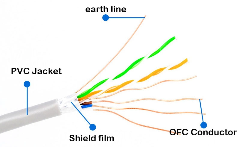 Cat. 5e UTP Shielded Twisted Pair Ethernet LAN Network Cable with Copper Wire Conductor